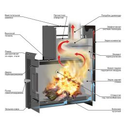 Печь для бани Ермак 16 Сетка - Классик